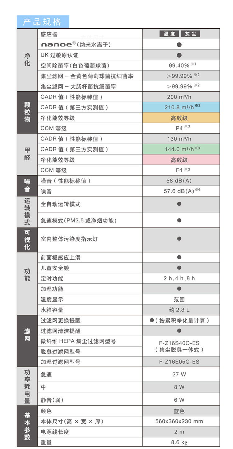 空气净化器