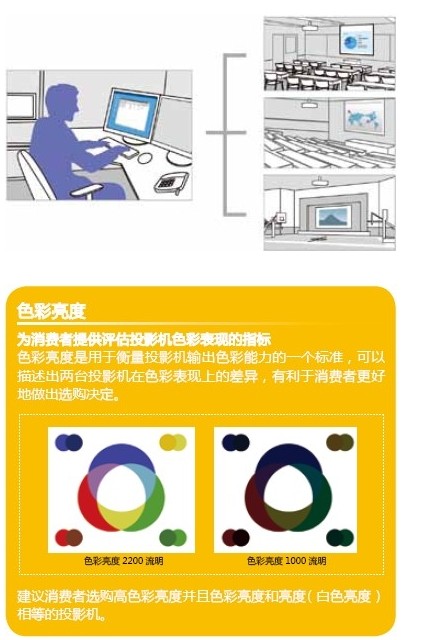 投影仪